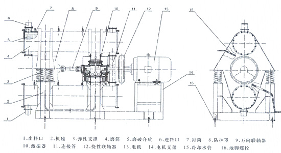 振動磨機(jī)結(jié)構(gòu)